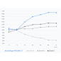 Hard Disk Synology HAT5300 3,5" 12 TB